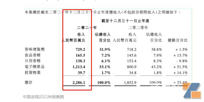 深圳破20家了，电子烟供应链端的办证效率开始飞了起来！