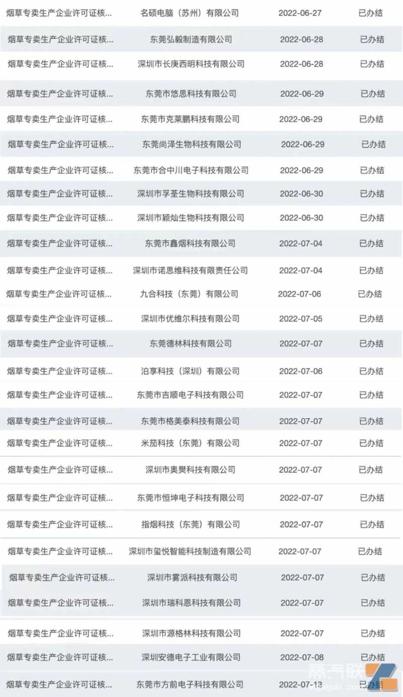 克莱鹏、优维尔、名硕电脑等27+企业获烟草专卖生产企业许可证