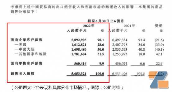 中国电子烟工厂的“海外焦虑”，“做不进去”怎么办？