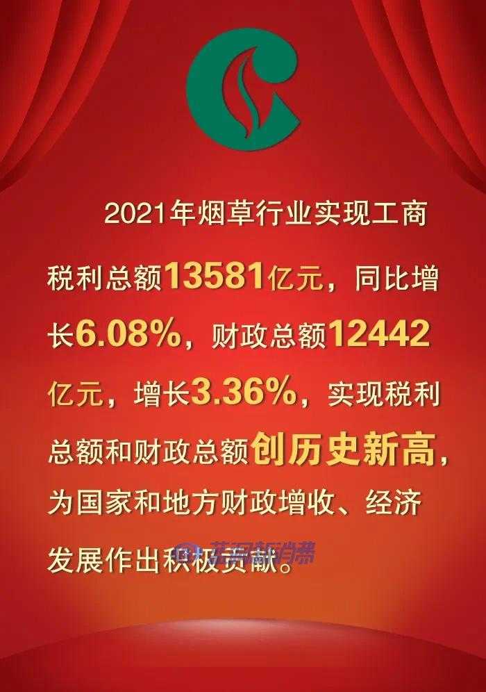 2021年烟草行业实现税利总额13581亿元，财政总额12442亿元