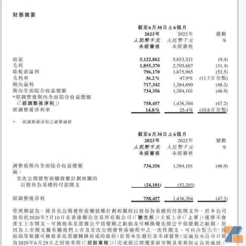 思摩尔海外市场飙涨近30%，欧洲一次性大规模出货！