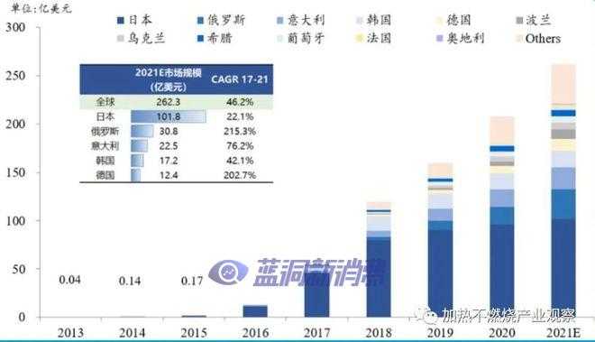 日本烟草JT高温型加热不燃烧设备Ploom X 开箱体验