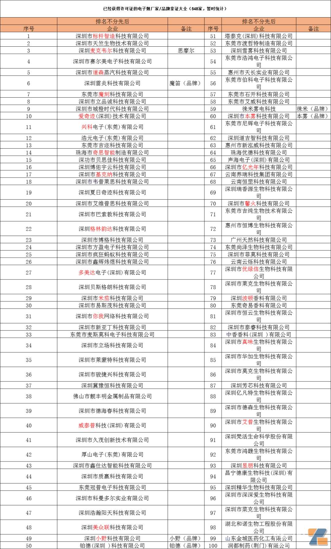 ​“一户一档”查？电子烟国标下已经500多家企业“持证上岗”！