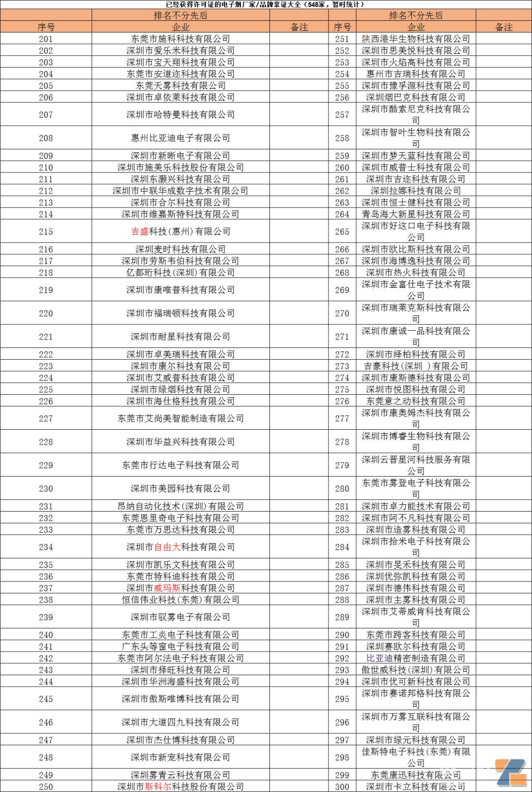 ​“一户一档”查？电子烟国标下已经500多家企业“持证上岗”！