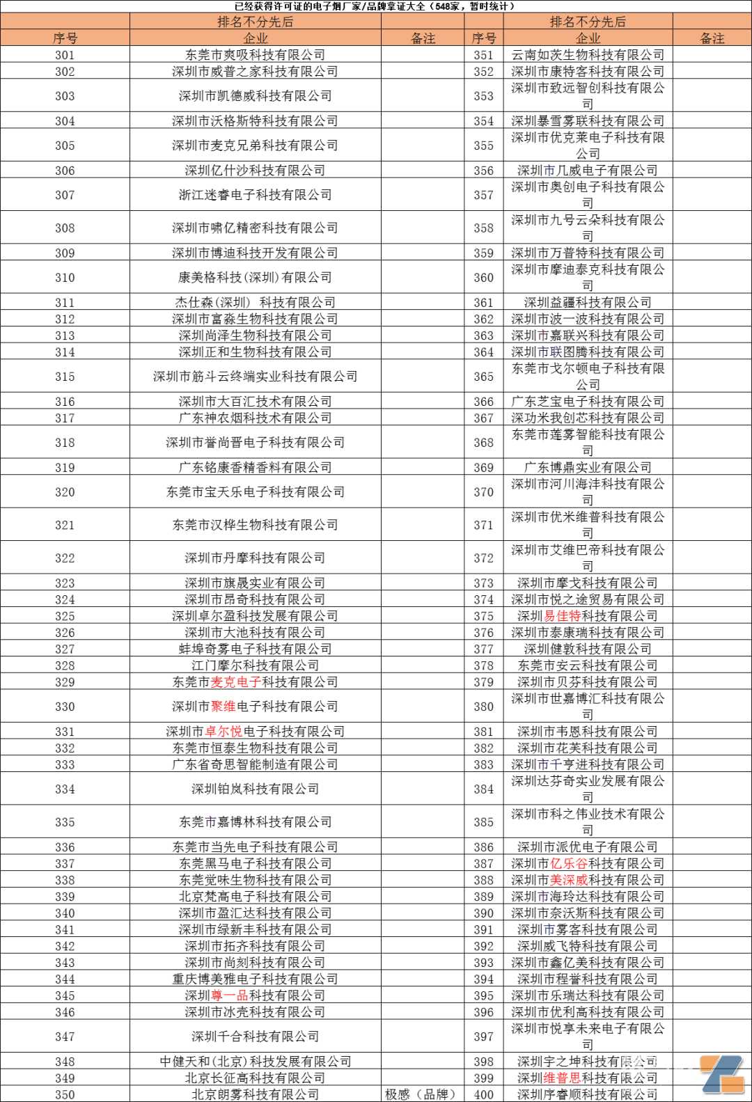 ​“一户一档”查？电子烟国标下已经500多家企业“持证上岗”！