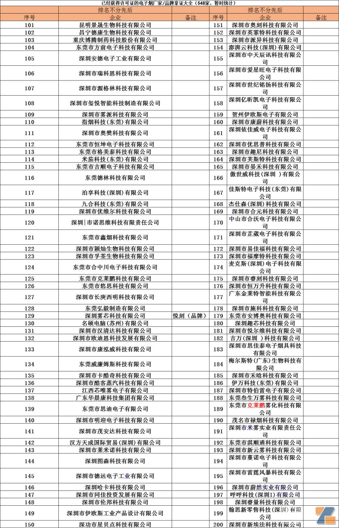 ​“一户一档”查？电子烟国标下已经500多家企业“持证上岗”！