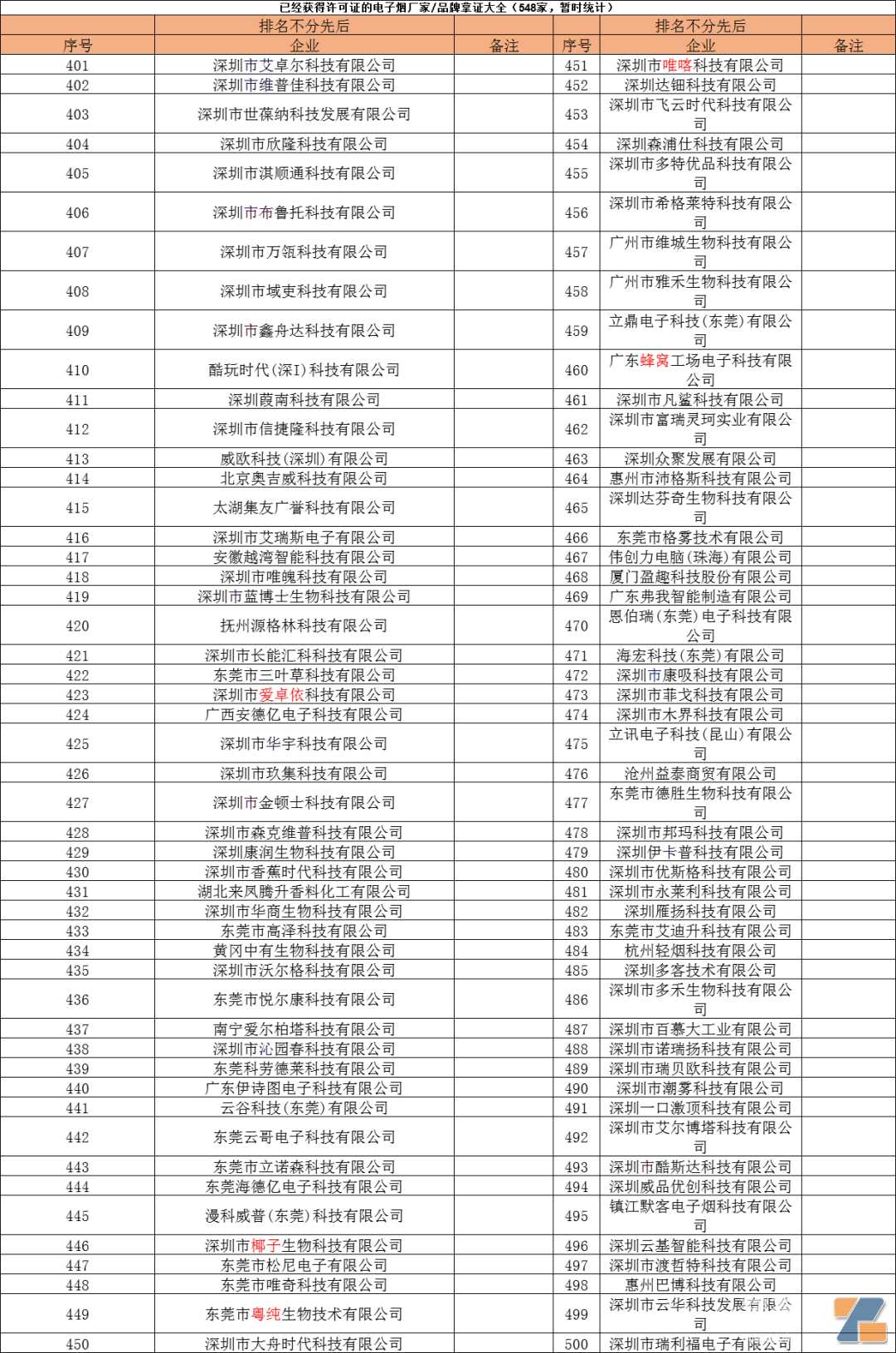 ​“一户一档”查？电子烟国标下已经500多家企业“持证上岗”！