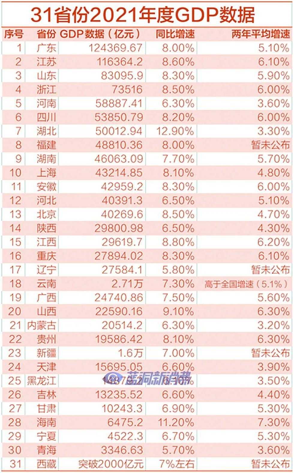 全国各省级烟草区域电子烟零售许可证数量分析与预测