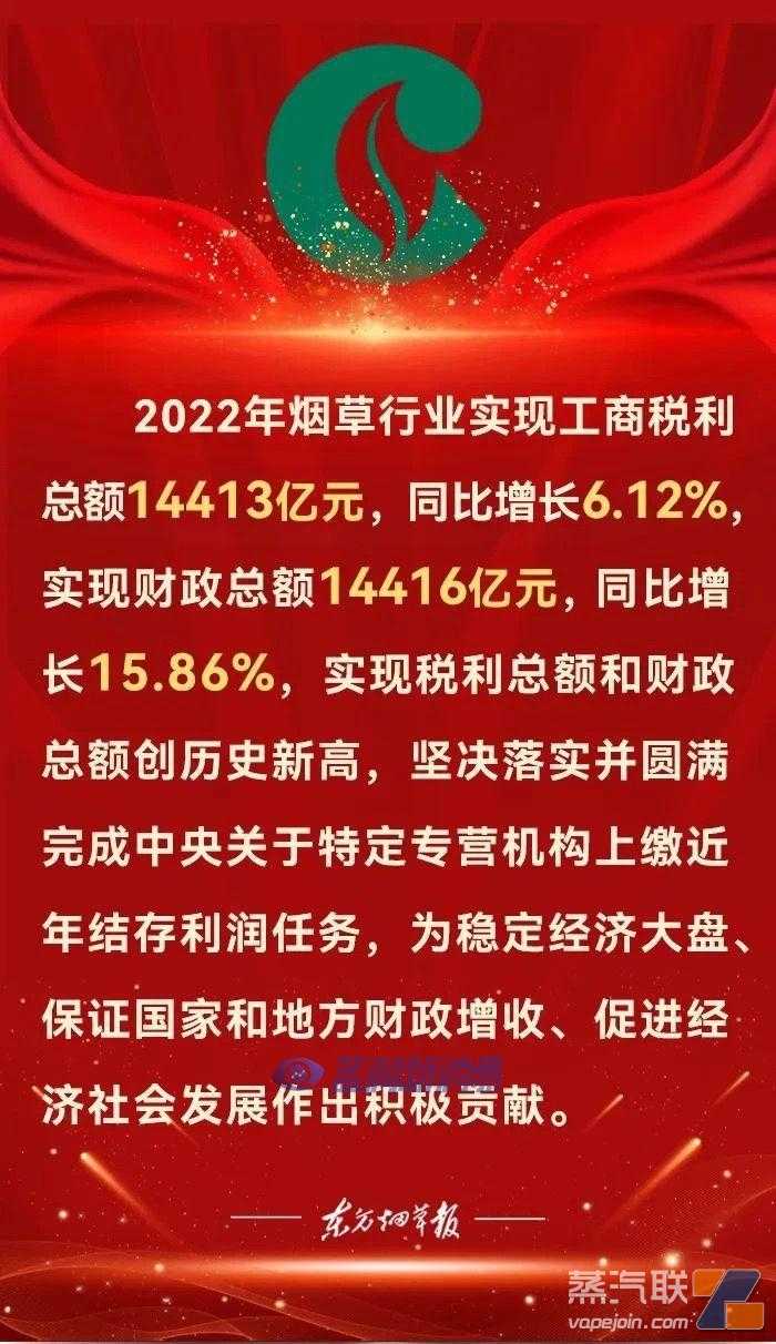 2022年烟草行业实现税利总额14413亿元，财政总额14416亿元