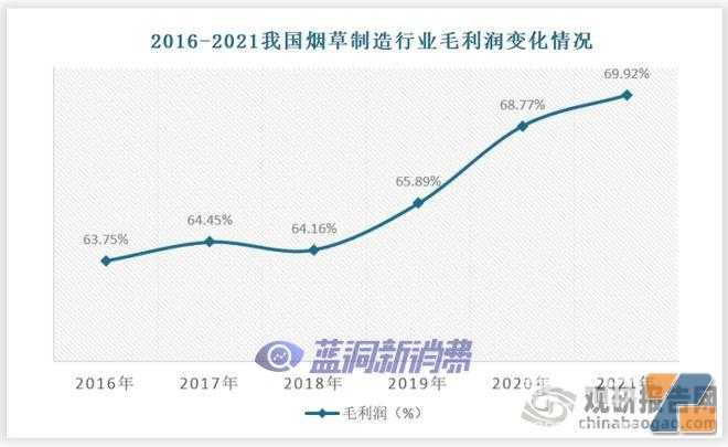 我国烟草行业转型效果显著 新型烟草将成为市场发展主流趋势