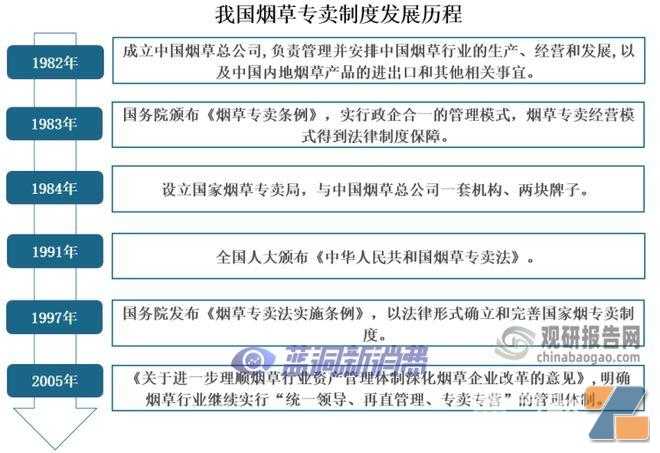 我国烟草行业转型效果显著 新型烟草将成为市场发展主流趋势