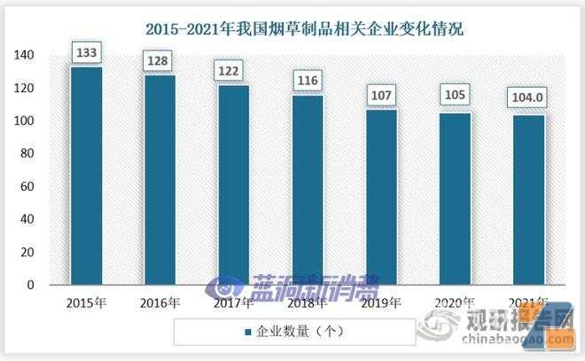 我国烟草行业转型效果显著 新型烟草将成为市场发展主流趋势