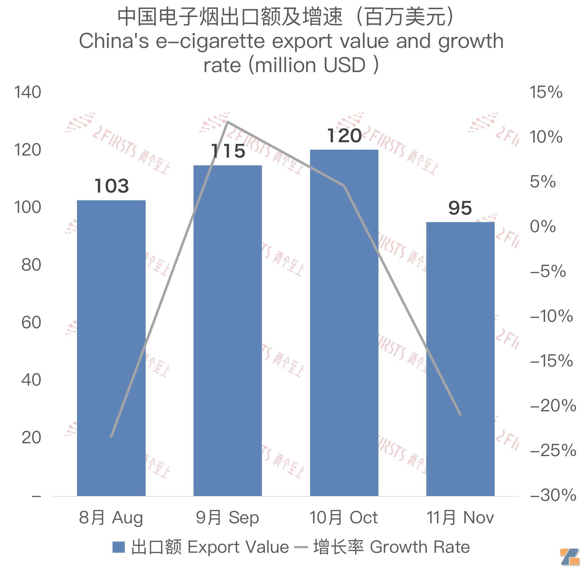 一次性电子烟禁令传闻下的英国市场：小品牌机会减少 开放式起势明显