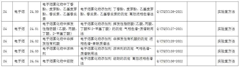 国家烟草质量监督检验中心获得电子烟检验检测机构国家资质认定