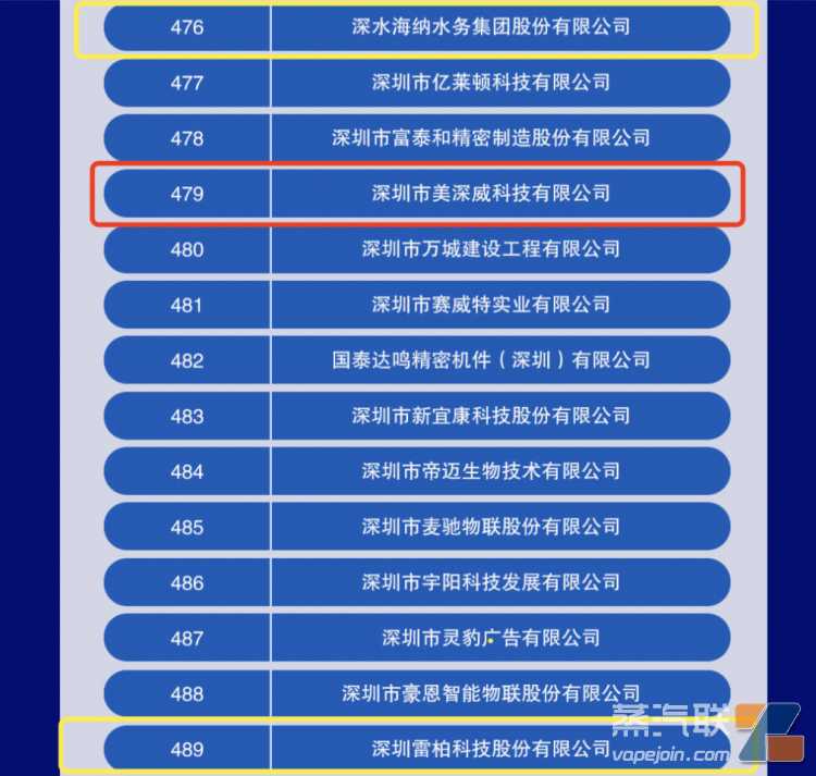 美深威落选2023深圳企业500强背后：公司部分业务已转移至印尼工厂