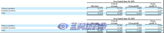 Ispire递交招股书申请IPO：有望成美股CBD雾化第一股