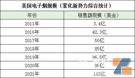 调味一次性电子烟，都跑入了“美国”？！