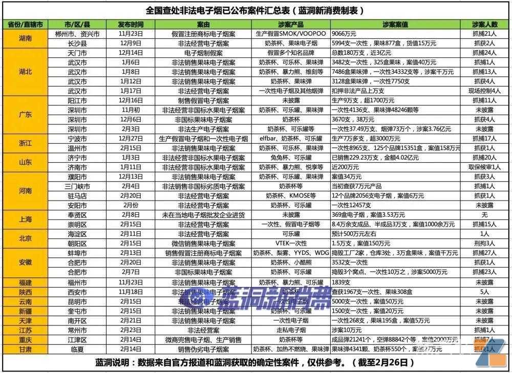 非法经营奶茶杯踩缝纫机统计表：一半省市无执法披露，10月后记录会追溯