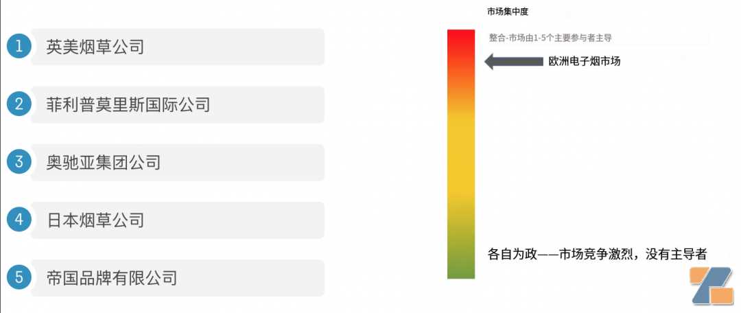 充满机遇的电子烟市场-德国