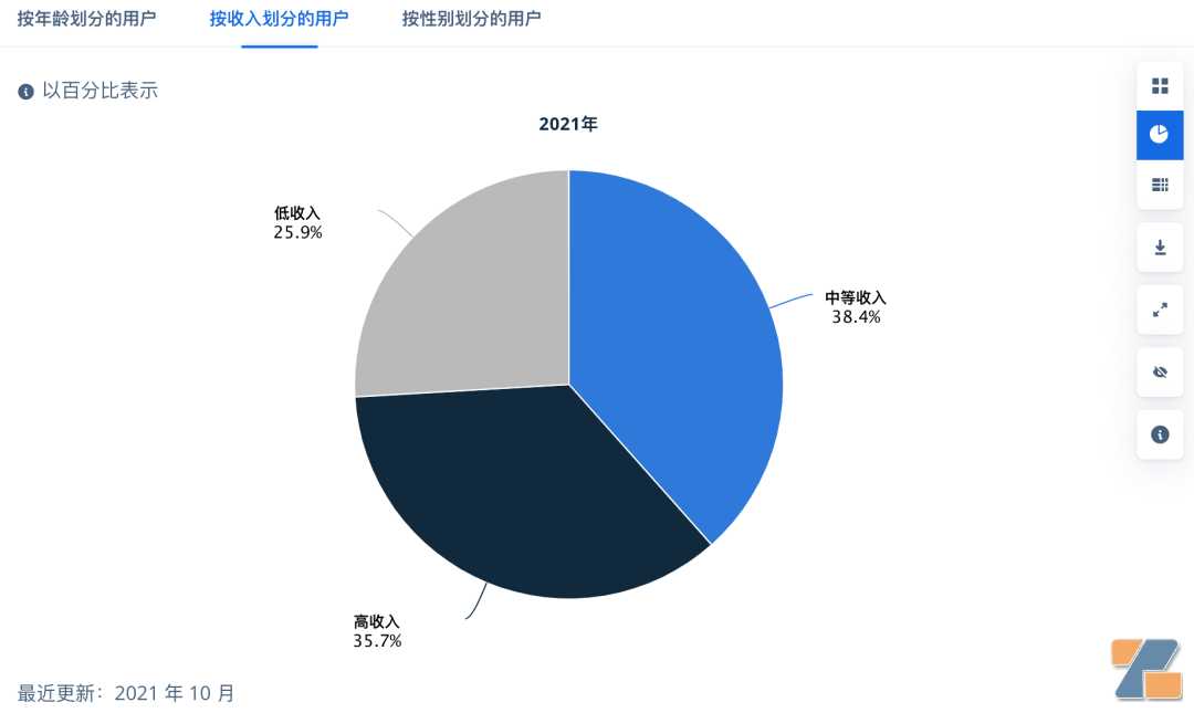 充满机遇的电子烟市场-德国