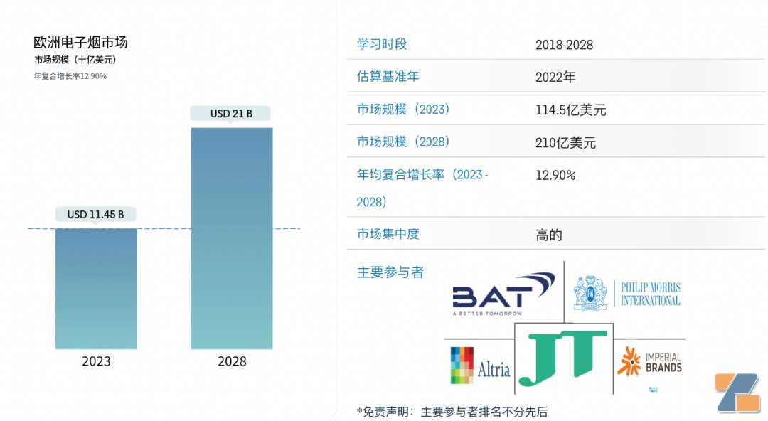 充满机遇的电子烟市场-德国