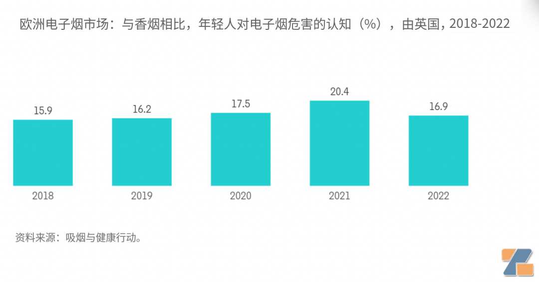 充满机遇的电子烟市场-德国