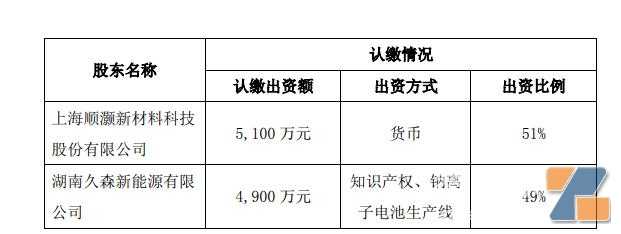 电子烟之后，工业大麻“龙头”又要跨界？顺灏股份联手久森新能源涉足“钠电”