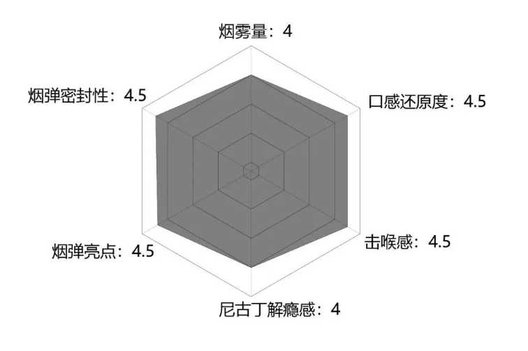 iLAX电子烟评测