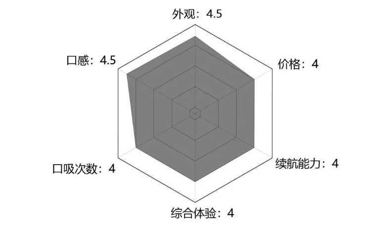 iLAX电子烟评测