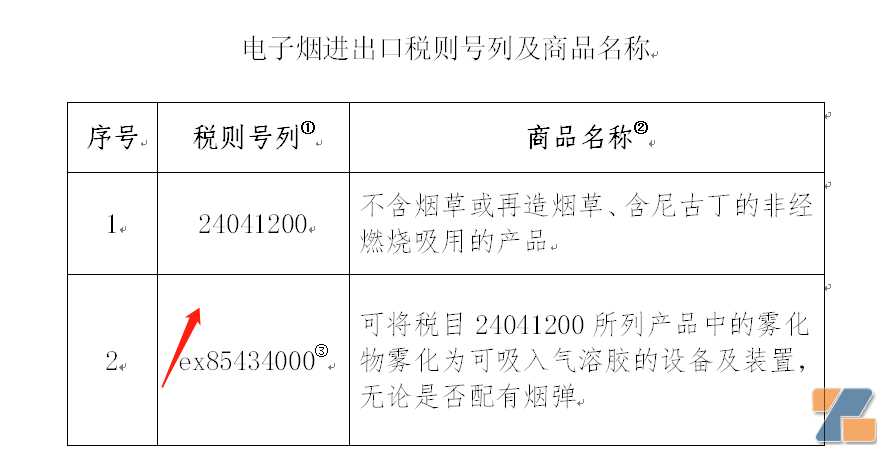 这企业牛，收购过柬埔寨烟草公司，“电子烟”品牌也新过审了！