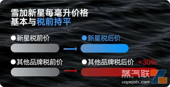 对话雪加：1颗顶3颗，大口数换弹时代要来了吗？