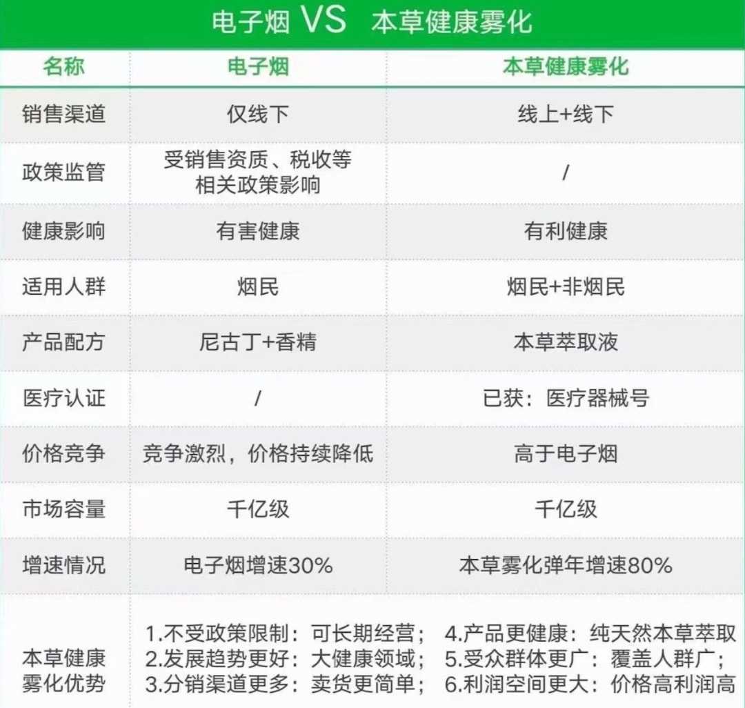 9大高管聊零尼古丁和草本雾化：是无事放行还是监管或禁止，答案似乎有了