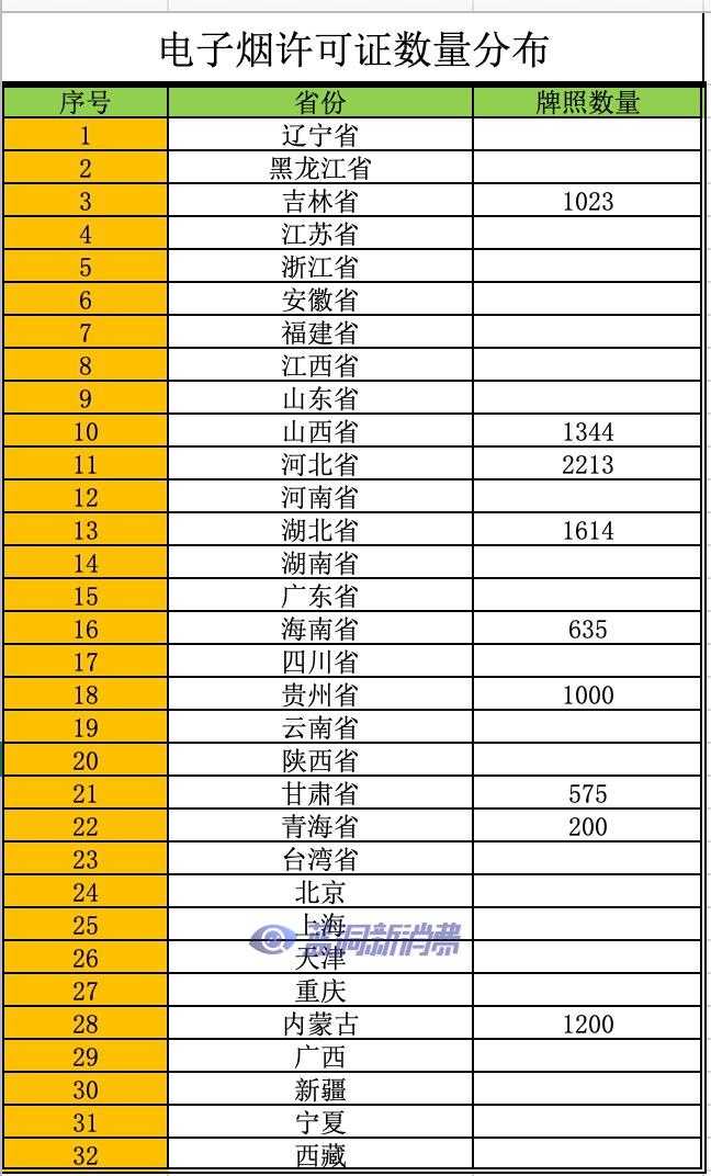 全国各省电子烟零售许可证数量分布：河北2213张暂排第一（实时更新）