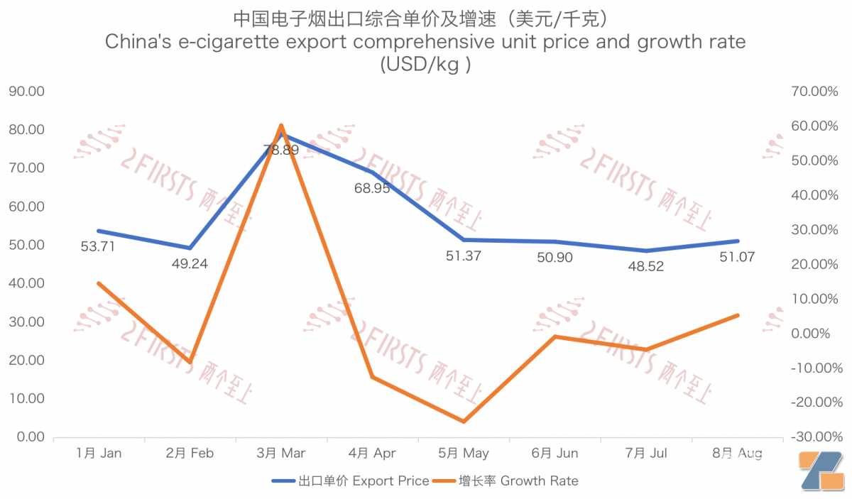 8月中国出口意大利电子烟3925万美元 同比下降65.53%