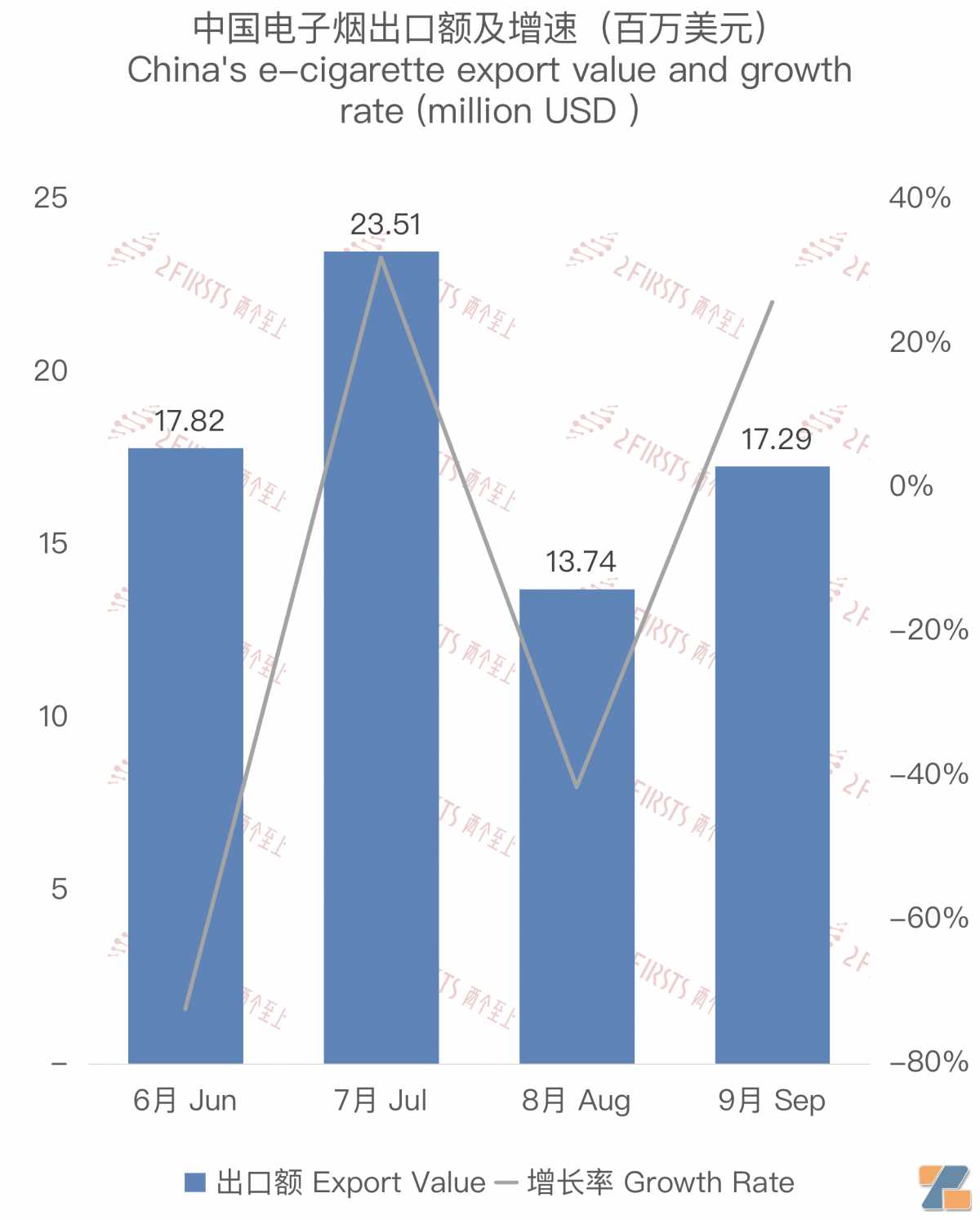 9月中国出口日本电子烟1729万美元 环比增长约26%