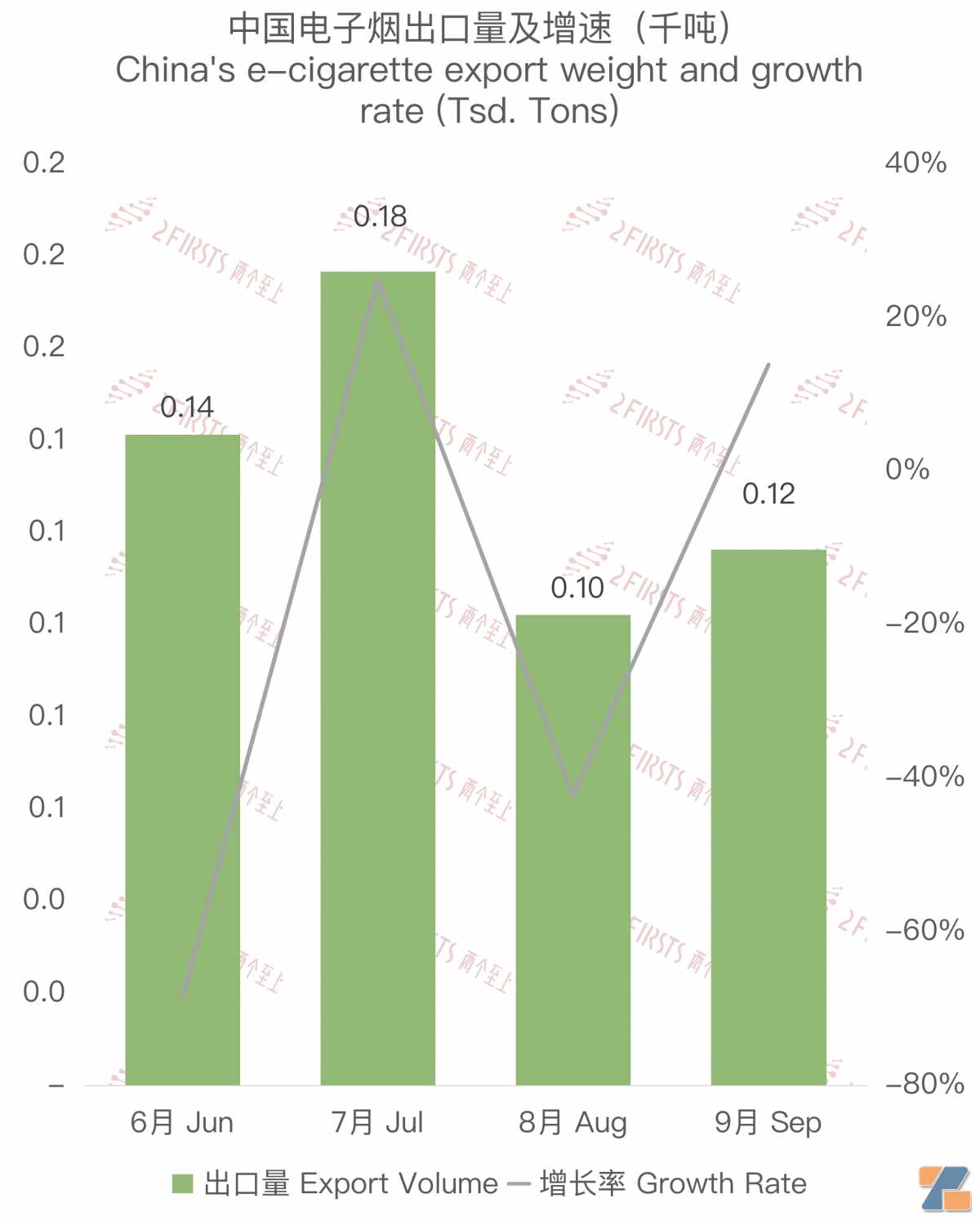 9月中国出口日本电子烟1729万美元 环比增长约26%