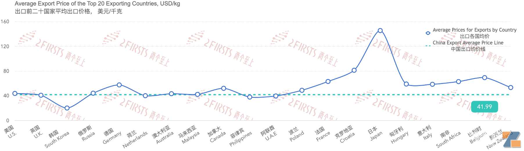 11月中国电子烟贸易数据报告：与125个伙伴国交易，前20国占总贸易量的86.74%