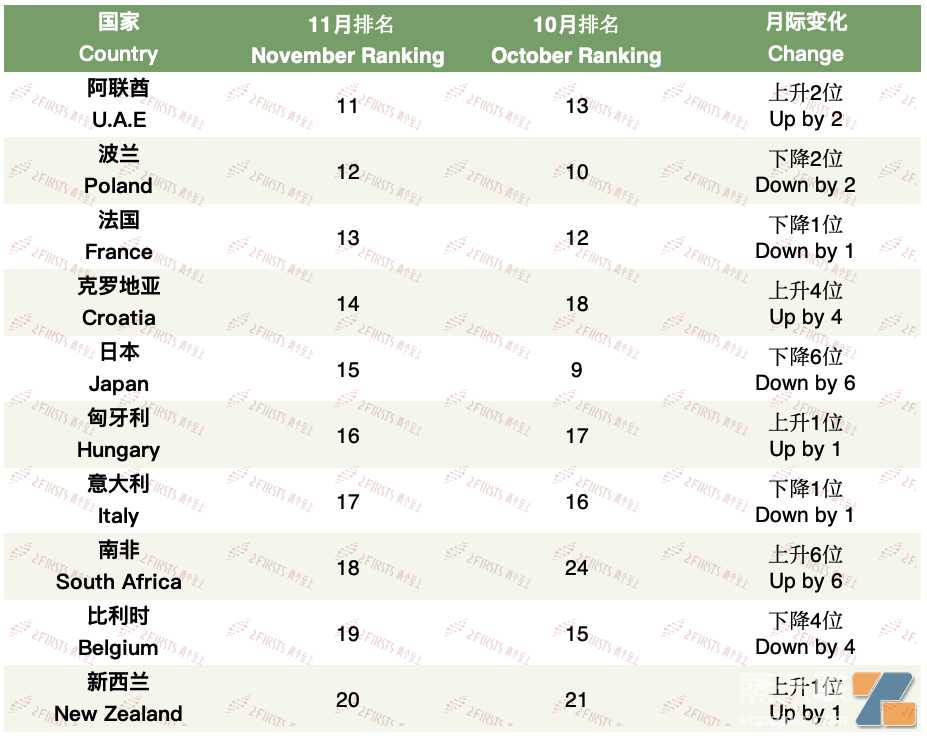 11月中国电子烟贸易数据报告：与125个伙伴国交易，前20国占总贸易量的86.74%