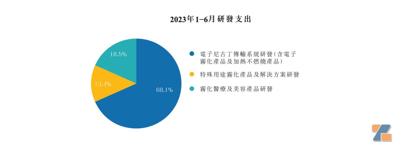 从电子烟到医疗、美容雾化，思摩尔的新道路好走吗？