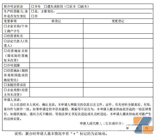 烟草专卖零售（电子烟零售）许可证许可类事项申请表.