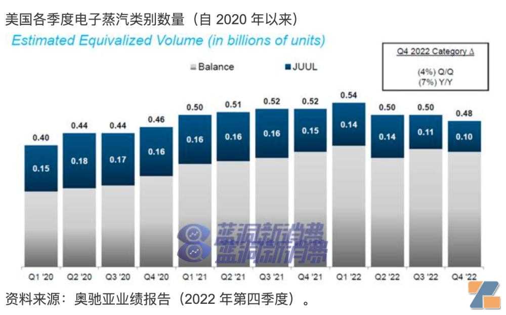 SeekingAlpha：奥驰亚购买NJOY电子烟可能不会带来快乐