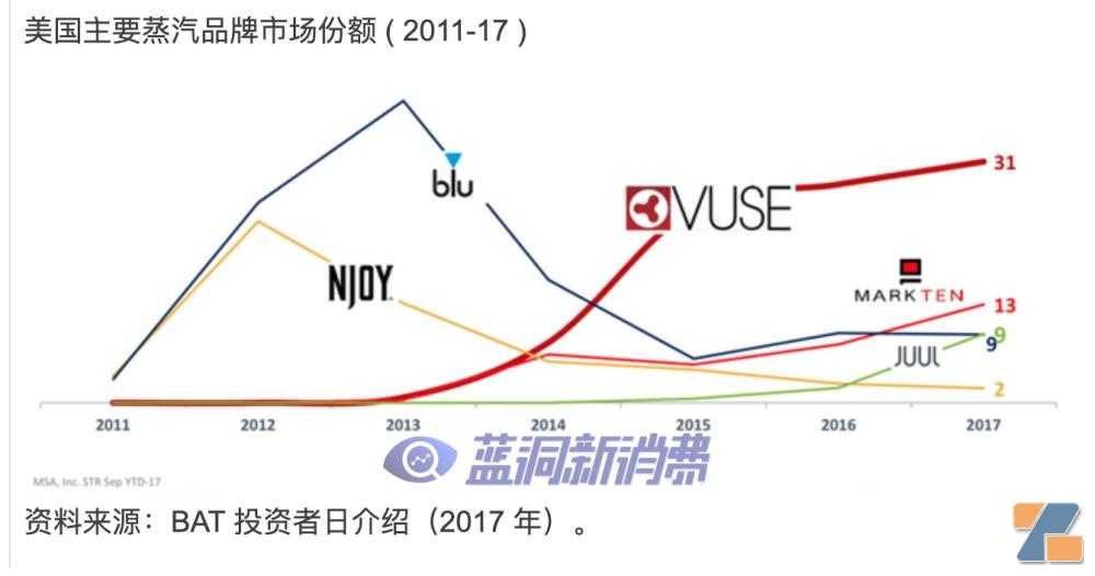 SeekingAlpha：奥驰亚购买NJOY电子烟可能不会带来快乐