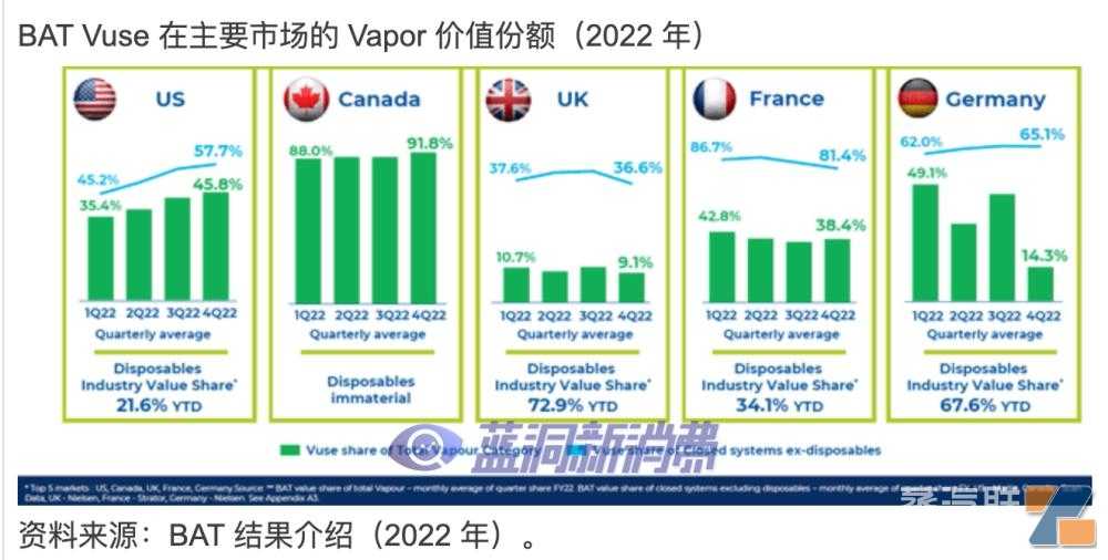 SeekingAlpha：奥驰亚购买NJOY电子烟可能不会带来快乐