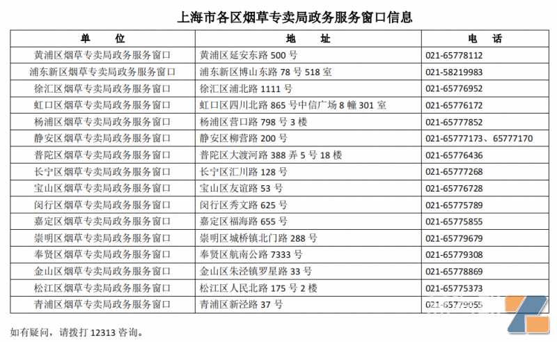 各区烟草政务服务窗口信息