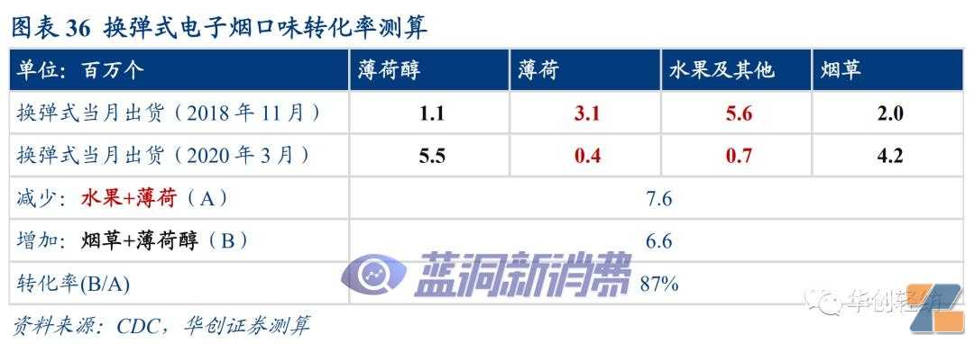 电子烟系列报告二｜美国市场：博弈继续，整合加速