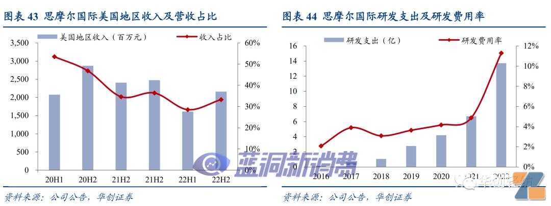 电子烟系列报告二｜美国市场：博弈继续，整合加速