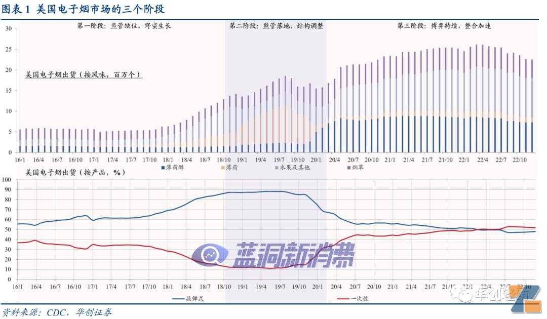 电子烟系列报告二｜美国市场：博弈继续，整合加速