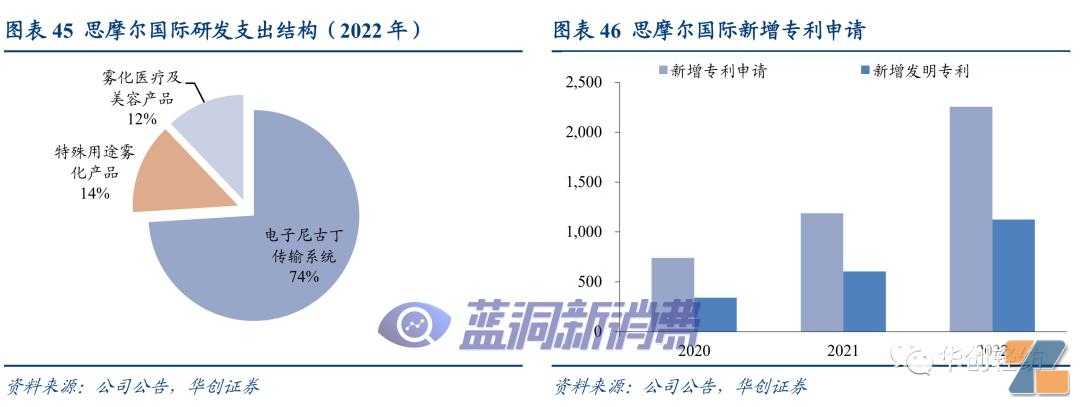 电子烟系列报告二｜美国市场：博弈继续，整合加速