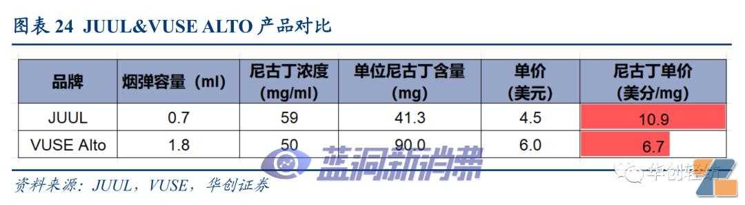 电子烟系列报告二｜美国市场：博弈继续，整合加速