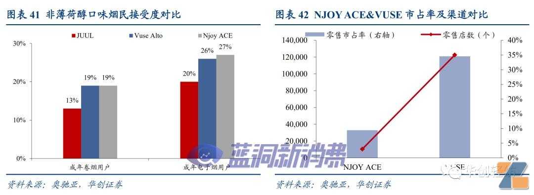 电子烟系列报告二｜美国市场：博弈继续，整合加速